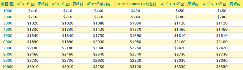 開窗